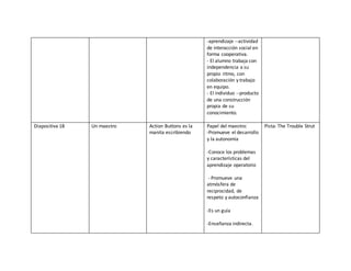 -aprendizaje --actividad
de interacción social en
forma cooperativa.
- El alumno trabaja con
independencia a su
propio ritmo, con
colaboración y trabajo
en equipo.
- El individuo --producto
de una construcción
propia de su
conocimiento.
Diapositiva 18 Un maestro Action Buttons es la
manita escribiendo
Papel del maestro:
-Promueve el desarrollo
y la autonomía
-Conoce los problemas
y características del
aprendizaje operatorio
- Promueve una
atmósfera de
reciprocidad, de
respeto y autoconfianza
-Es un guía
-Enseñanza indirecta.
Pista: The Trouble Strut