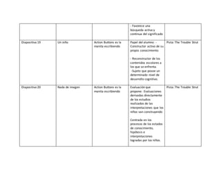 - Favorece una
búsqueda activa y
continua del significado
Diapositiva 19 Un niño Action Buttons es la
manita escribiendo
Papel del alumno: -
Constructor activo de su
propio conocimiento
- Reconstructor de los
contenidos escolares a
los que se enfrenta.
-Sujeto que posee un
determinado nivel de
desarrollo cognitivo.
Pista: The Trouble Strut
Diapositiva 20 Nada de imagen Action Buttons es la
manita escribiendo
Evaluación que
propone: Evaluaciones
derivadas directamente
de los estudios
realizados de las
interpretaciones que los
niños van construyendo
Centrada en los
procesos de los estados
de conocimiento,
hipótesis e
interpretaciones
logradas por los niños.
Pista: The Trouble Strut