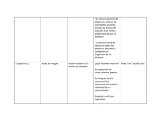 -Se utilizan registros de
progresos, análisis de
actividades grupales,
estudio de formas de
solución a las formas
problemáticas que se
plantean.
- La evaluación debe
realizarse sobre los
procesos, nociones y
competencias
Cognitivas de los
alumnos.
Diapositiva 21 Nada de imagen Action Buttons es la
manita escribiendo
¿Qué hacemos nuestro?
Recuperación de
conocimientos previos.
Estrategias para la
construcción y
reconstrucción social e
individual de su
conocimiento.
Propiciar conflictos
cognitivos.
Pista: The Trouble Strut