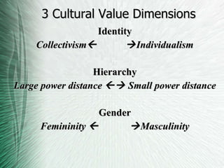 Cross-Cultural Communication Barriers | PPT