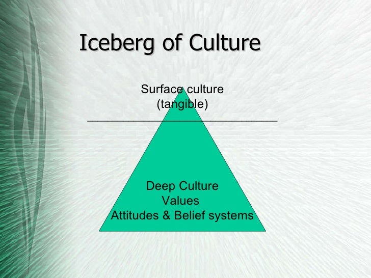 cross cultural communication barriers