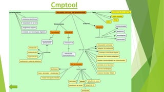 Cmptool
 