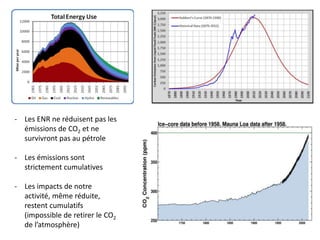 - Les ENR ne réduisent pas les
émissions de CO2 et ne
survivront pas au pétrole
- Les émissions sont
strictement cumulatives
- Les impacts de notre
activité, même réduite,
restent cumulatifs
(impossible de retirer le CO2
de l’atmosphère)
 