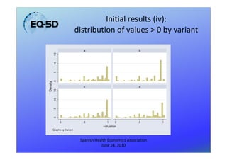 Initial results (iv):
                              distribution of values > 0 by variant

                                a                             b
          15
          10
          5
          0
Density




                                c                             d
          15
          10
          5
          0




               0                .5           1     0          .5      1
                                           valuation
          Graphs by Variant



                               Spanish Health Economics Association
                                          June 24, 2010
 