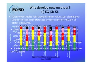 Why develop new methods?
                              (i) EQ-5D-5L
• ‘Cross-over studies’ will provide interim values, but ultimately a
  value set based on preferences directly elicited for EQ-5D-5L
  states is required.
     Challenges in valuing EQ-5D-5L: 5L
  100%
          3L    5L    3L     5L   3L         3L   5L    3L     5L

 • More states to be valued (55 = 3125, compared with 35 = 243)
   80%
     • How best to elicit preferences for sufficient states across
% problem




   60% descriptive system, to provide an adequate basis for
     the
     modelling?
   40%
     • Greater ‘subtlety’ between levels/labels: potential challenge
   20% methods where states are considered ‘one by one’
     for
 • A ‘mixed methods’ approach may have more merit than reliance
    0%
 on TTO alone
            Mobility




                                                      discomfort
                        Selfcare




                                      activities




                                                                   depression
                                                                    Anxiety /
                                        Usual




                                                         Pain /
                        Spanish Health Economics Association
                                   June 24, 2010
 