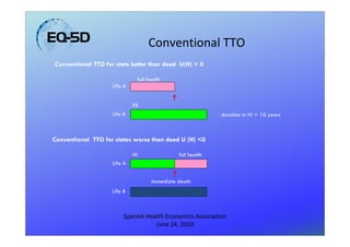 Conventional TTO
Conventional TTO for state better than dead U(H) > 0

                              full health
                    Life A


                             Hi
                    Life B                                  duration in Hi = 10 years



Conventional TTO for states worse than dead U (H) <0

                             Hi               full health
                    Life A


                                    Immediate death
                    Life B



                         Spanish Health Economics Association
                                    June 24, 2010
 