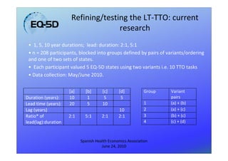 Refining/testing the LT-TTO: current
                                    research
 • 1, 5, 10 year durations; lead: duration: 2:1, 5:1
 • n = 208 participants, blocked into groups defined by pairs of variants/ordering
 and one of two sets of states.
 • Each participant valued 5 EQ-5D states using two variants i.e. 10 TTO tasks
 • Data collection: May/June 2010.


                     [a]     [b]      [c]      [d]           Group   Variant
Duration (years):    10       1        5        5                    pairs
Lead time (years):   20       5       10                     1       (a) + (b)
Lag (years)                                    10            2       (a) + (c)
Ratio* of            2:1     5:1      2:1      2:1           3       (b) + (c)
lead(lag):duration                                           4       (c) + (d)



                           Spanish Health Economics Association
                                      June 24, 2010
 