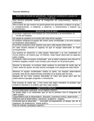 Fase pre dinámica:
Nombre del método de aprendizaje: Grupos de verbalización y grupos de
observación (GV-GO)
Esta técnica pretende analizar la integración de conocimientos, hábitos y
habilidades.
Para evaluar de qué manera los participantes han aprendido a trabajar en grupo,
a complementarse, a colaborar, a observar, a realimentarse y explicar sus
conocimientos
Momentos ¿Cómo se hace?
El profesor organizará ocho equipos de cinco personas y se acomodaran en
circulo por equipos
Un equipo se quedará en el centro del resto de los equipos
El profesor nombrará al equipo del centro como verbalizador y los otros equipos
se nombraran observadores.
El profesor preparará siete tarjetas (una para cada equipo observador).
En cada tarjeta anotará el aspecto en que el equipo observador se fijará
principalmente.
Las tarjetas se repartirán a cada equipo observador y se irán cambiando en
forma rotativa, de manera que, al finalizar, todos hayan observado los aspectos
antes citados.
El profesor indica al equipo verbalizador que se deben organizar para discutir la
temática elegida y tendrá cinco minutos para discutir en la primera parte.
Durante la discusión, el profesor debe moderar la actividad de modo que se
traten todos los puntos de cada tarjeta entregada a los equipos de observación.
Mientras el equipo verbalizador realiza su parte, los equipos observadores
tomarán nota de sus observaciones centrados en la tarjeta que les toco.
Después de los cinco minutos discutidos se hace una pausa para que los
observadores expongan preguntas o comentarios.
Este proceso se repite dos o tres veces más según considere el profesor que
avanza la discusión y el análisis que hace cada equipo.
Sugerencias didácticas:
La actividad puede realizarse en un espacio exterior.
Se puede elegir a un moderador que no sea el profesor sino el integrante de
algún equipo.
Capacidad(es) que se desarrolla(n): discusión, conciencia crítica, observación .
Valor(es) que se desarrolla(n): paciencia, prudencia , respeto.
Contenido que se desarrolla: actividad correspondiente al bloque dos de la
asignatura de señalización, diseño gráfico.
Tipo de método: paradigma cognitivo
 