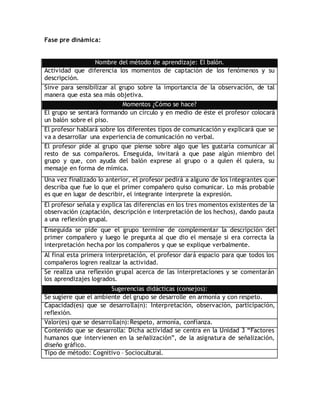 Fase pre dinámica:
Nombre del método de aprendizaje: El balón.
Actividad que diferencia los momentos de captación de los fenómenos y su
descripción.
Sirve para sensibilizar al grupo sobre la importancia de la observación, de tal
manera que esta sea más objetiva.
Momentos ¿Cómo se hace?
El grupo se sentará formando un círculo y en medio de éste el profesor colocará
un balón sobre el piso.
El profesor hablará sobre los diferentes tipos de comunicación y explicará que se
va a desarrollar una experiencia de comunicación no verbal.
El profesor pide al grupo que piense sobre algo que les gustaría comunicar al
resto de sus compañeros. Enseguida, invitará a que pase algún miembro del
grupo y que, con ayuda del balón exprese al grupo o a quien él quiera, su
mensaje en forma de mímica.
Una vez finalizado lo anterior, el profesor pedirá a alguno de los integrantes que
describa que fue lo que el primer compañero quiso comunicar. Lo más probable
es que en lugar de describir, el integrante interprete la expresión.
El profesor señala y explica las diferencias en los tres momentos existentes de la
observación (captación, descripción e interpretación de los hechos), dando pauta
a una reflexión grupal.
Enseguida se pide que el grupo termine de complementar la descripción del
primer compañero y luego le pregunta al que dio el mensaje si era correcta la
interpretación hecha por los compañeros y que se explique verbalmente.
Al final esta primera interpretación, el profesor dará espacio para que todos los
compañeros logren realizar la actividad.
Se realiza una reflexión grupal acerca de las interpretaciones y se comentarán
los aprendizajes logrados.
Sugerencias didácticas (consejos):
Se sugiere que el ambiente del grupo se desarrolle en armonía y con respeto.
Capacidad(es) que se desarrolla(n): Interpretación, observación, participación,
reflexión.
Valor(es) que se desarrolla(n):Respeto, armonía, confianza.
Contenido que se desarrolla: Dicha actividad se centra en la Unidad 3 “Factores
humanos que intervienen en la señalización”, de la asignatura de señalización,
diseño gráfico.
Tipo de método: Cognitivo – Sociocultural.
 
