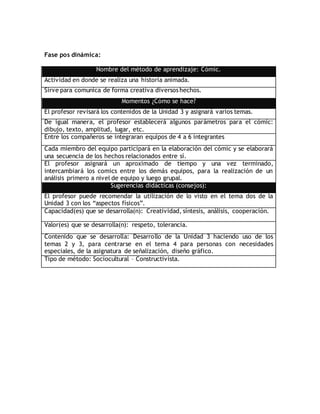 Fase pos dinámica:
Nombre del método de aprendizaje: Cómic.
Actividad en donde se realiza una historia animada.
Sirve para comunica de forma creativa diversos hechos.
Momentos ¿Cómo se hace?
El profesor revisará los contenidos de la Unidad 3 y asignará varios temas.
De igual manera, el profesor establecerá algunos parámetros para el cómic:
dibujo, texto, amplitud, lugar, etc.
Entre los compañeros se integraran equipos de 4 a 6 integrantes
Cada miembro del equipo participará en la elaboración del cómic y se elaborará
una secuencia de los hechos relacionados entre sí.
El profesor asignará un aproximado de tiempo y una vez terminado,
intercambiará los comics entre los demás equipos, para la realización de un
análisis primero a nivel de equipo y luego grupal.
Sugerencias didácticas (consejos):
El profesor puede recomendar la utilización de lo visto en el tema dos de la
Unidad 3 con los “aspectos físicos”.
Capacidad(es) que se desarrolla(n): Creatividad, síntesis, análisis, cooperación.
Valor(es) que se desarrolla(n): respeto, tolerancia.
Contenido que se desarrolla: Desarrollo de la Unidad 3 haciendo uso de los
temas 2 y 3, para centrarse en el tema 4 para personas con necesidades
especiales, de la asignatura de señalización, diseño gráfico.
Tipo de método: Sociocultural – Constructivista.
 