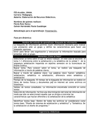 FES-Acatlán, UNAM.
Carrera: Pedagogía.
Materia: Elaboración de Recursos Didácticos.
Nombres de quienes realizan:
Flores Ruiz Nancy
Galván Hernández Paola Guadalupe
Metodología para el aprendizaje: Presentación.
Fase pre dinámica:
Nombre del método de aprendizaje: Búsqueda de información
La búsqueda de información permite reunir información necesaria para realizar
una prestación ante un grupo y define las características para hacer una
búsqueda oportuna.
Sirve para llevar una organización y estructurar la información buscada para
presentar ante un grupo.
Momentos ¿Cómo se hace?
Seleccionar un tema sobre el que se desea trabajar, en este caso se seccionó el
tema 1.1 diferencias entre la señalización y la señalética de la unidad 1 de la
asignatura señalización impartida en séptimo semestre en la licenciatura de
Diseño Gráfico.
Buscar tema. Para conocer sobre el tema, se realizó una búsqueda de
información a través de palabras claves.
Buscar a través de palabras clave. Las palabras clave fueron: señalética,
señalización, señalética vs señalización, diferencia entre señalética y
señalización
Tiempo de la búsqueda. El tiempo de la búsqueda de información se realizó en
libros de textos físicos y documentos pdf en internet así como archivos en
SlideShare.
Validez de textos consultados. La información encontrada coincidió en varios
textos
Selección de información. Se hizo una discriminación del total de información de
modo que sólo se seleccionará aquella que se dirigía a concretar las
características que hacían diferente a la señalización de la señalética
Identificar textos base. Dentro de todos los archivos se consideraron como
textos base: “Diseño de sistemas de señalización y señalética” y “Señalética. De
la señalización al diseño de programas.”
Sugerencias didácticas:
 