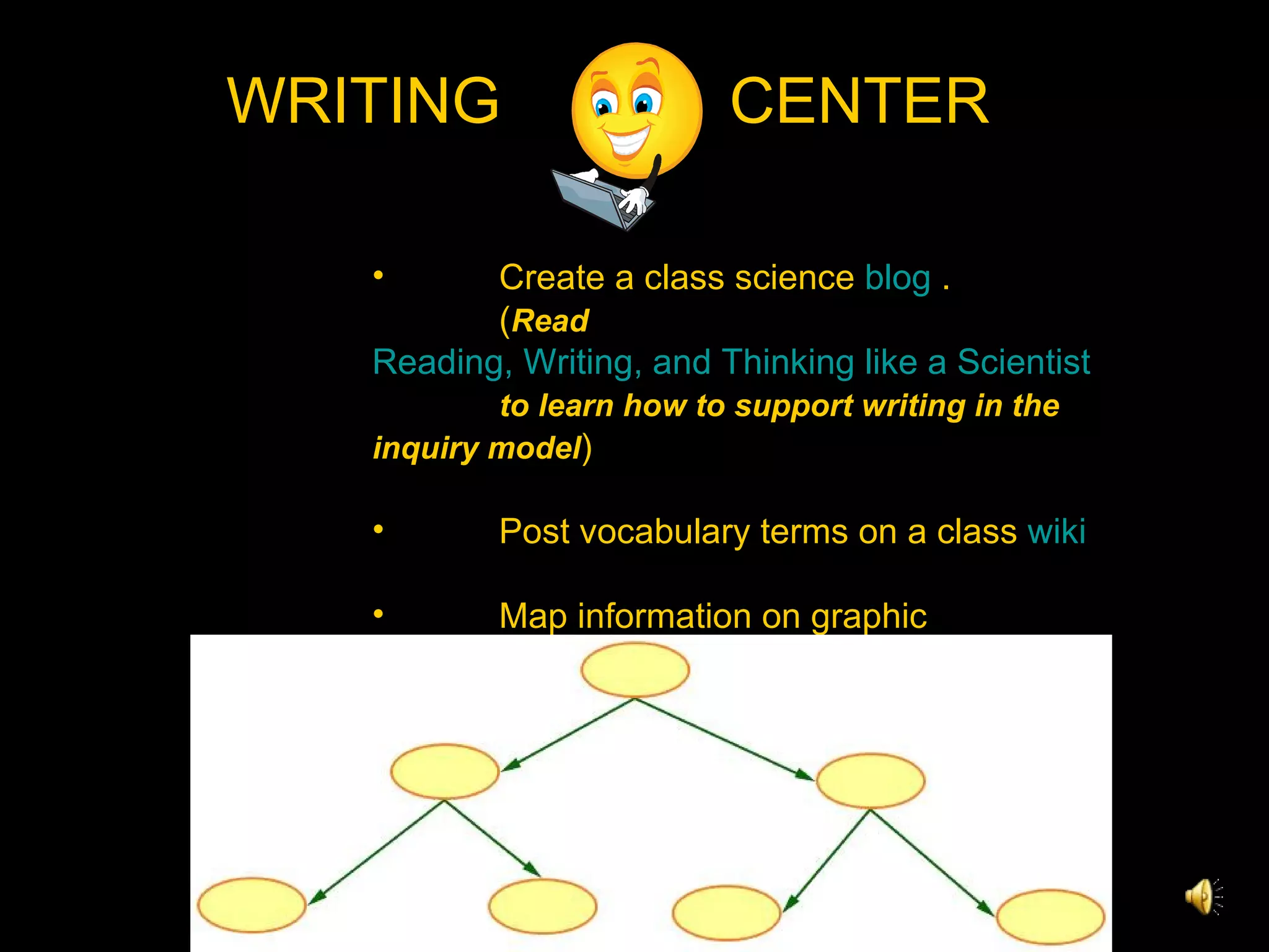 WRITING  CENTER Create a class science  blog  .  ( Read   Reading, 	Writing, and Thinking like a Scientist  to learn how to support writing in the inquiry model ) Post vocabulary terms on a class  wiki Map information on graphic organizers, e.g.  Kidspiration 
