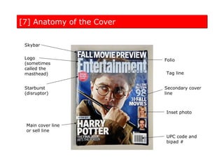 [7] Anatomy of the Cover

 Skybar


 Logo                      Folio
 (sometimes
 called the
 masthead)                 Tag line


 Starburst                 Secondary cover
 (disruptor)               line



                           Inset photo


 Main cover line
 or sell line
                           UPC code and
                           bipad #
 