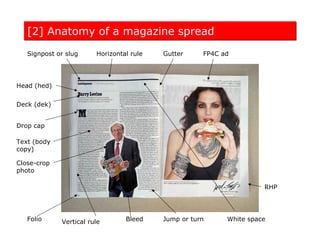 [2] Anatomy of a magazine spread
   Signpost or slug     Horizontal rule   Gutter     FP4C ad




Head (hed)


Deck (dek)


Drop cap

Text (body
copy)

Close-crop
photo

                                                                     RHP




   Folio     Vertical rule       Bleed    Jump or turn     White space
 