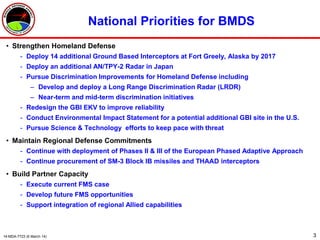 3
National Priorities for BMDS
• Strengthen Homeland Defense
- Deploy 14 additional Ground Based Interceptors at Fort Greely, Alaska by 2017
- Deploy an additional AN/TPY-2 Radar in Japan
- Pursue Discrimination Improvements for Homeland Defense including
– Develop and deploy a Long Range Discrimination Radar (LRDR)
– Near-term and mid-term discrimination initiatives
- Redesign the GBI EKV to improve reliability
- Conduct Environmental Impact Statement for a potential additional GBI site in the U.S.
- Pursue Science & Technology efforts to keep pace with threat
• Maintain Regional Defense Commitments
- Continue with deployment of Phases II & III of the European Phased Adaptive Approach
- Continue procurement of SM-3 Block IB missiles and THAAD interceptors
• Build Partner Capacity
- Execute current FMS case
- Develop future FMS opportunities
- Support integration of regional Allied capabilities
14-MDA-7723 (6 March 14)
 