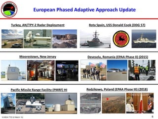 6
European Phased Adaptive Approach Update
Deveselu, Romania (EPAA Phase II) (2015)
Redzikowo, Poland (EPAA Phase III) (2018)Pacific Missile Range Facility (PMRF) HI
Turkey, AN/TPY-2 Radar Deployment
Moorestown, New Jersey
Rota Spain, USS Donald Cook (DDG 57)
14-MDA-7723 (6 March 14)
 