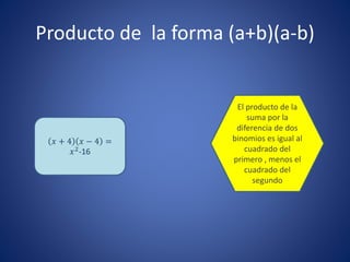 Producto de la forma (a+b)(a-b)
𝑥 + 4 𝑥 − 4 =
𝑥2-16
El producto de la
suma por la
diferencia de dos
binomios es igual al
cuadrado del
primero , menos el
cuadrado del
segundo
 
