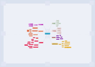 MAPA CONCEPTUAL CAPITULO 1 Y 2 | PPT