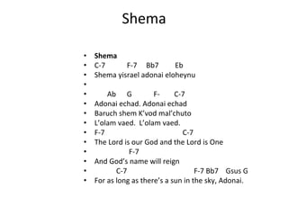 Shema
	
  
	
  
• 
• 
• 
• 
• 
• 
• 
• 
• 
• 
• 
• 
• 
• 

Shema	
  
C-­‐7 	
  
	
  F-­‐7	
  	
  	
  	
  	
  Bb7	
  	
  	
  	
  	
  	
  	
  	
  	
  Eb	
  
Shema	
  yisrael	
  adonai	
  eloheynu	
  
	
  	
  	
  	
  	
  	
  	
  
	
  	
  	
  	
  	
  	
  	
  Ab	
  	
  	
  	
  	
  	
  G	
  	
  	
  	
  	
  	
  	
  	
  	
  	
  	
  	
  F-­‐	
  	
  	
  	
  	
  	
  	
  	
  C-­‐7	
  
Adonai	
  echad.	
  Adonai	
  echad	
  
Baruch	
  shem	
  K’vod	
  mal’chuto	
  
L’olam	
  vaed.	
  	
  L’olam	
  vaed.	
  
F-­‐7	
  	
  	
  	
  	
  	
  	
  	
  	
  	
  	
  	
  	
  	
  	
  	
  	
  	
  	
  	
  	
  	
  	
  	
  	
  	
  	
  	
  	
  	
  	
  	
  	
  	
  	
  	
  	
  	
  	
  	
  	
  	
  	
  C-­‐7	
  
The	
  Lord	
  is	
  our	
  God	
  and	
  the	
  Lord	
  is	
  One	
  
	
  	
  	
  	
  	
  	
  	
  	
  	
  	
  	
  	
  	
  	
  	
  	
  	
  	
  	
  F-­‐7	
  
And	
  God’s	
  name	
  will	
  reign	
  	
  
	
  	
  	
  	
  	
  	
  	
  	
  	
  	
  	
  	
  C-­‐7	
  	
  	
  	
  	
  	
  	
  	
  	
  	
  	
  	
  	
  	
  	
  	
  	
  	
  	
  	
  	
  	
  	
  	
  	
  	
  	
  	
  	
  	
  	
  	
  	
  	
  	
  	
  	
  F-­‐7	
  Bb7	
  	
  	
  	
  Gsus	
  G	
  
For	
  as	
  long	
  as	
  there’s	
  a	
  sun	
  in	
  the	
  sky,	
  Adonai.	
  

 