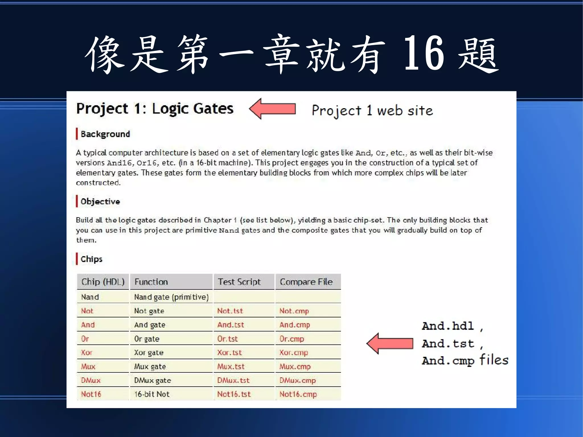 像是第一章就有 16 題
 