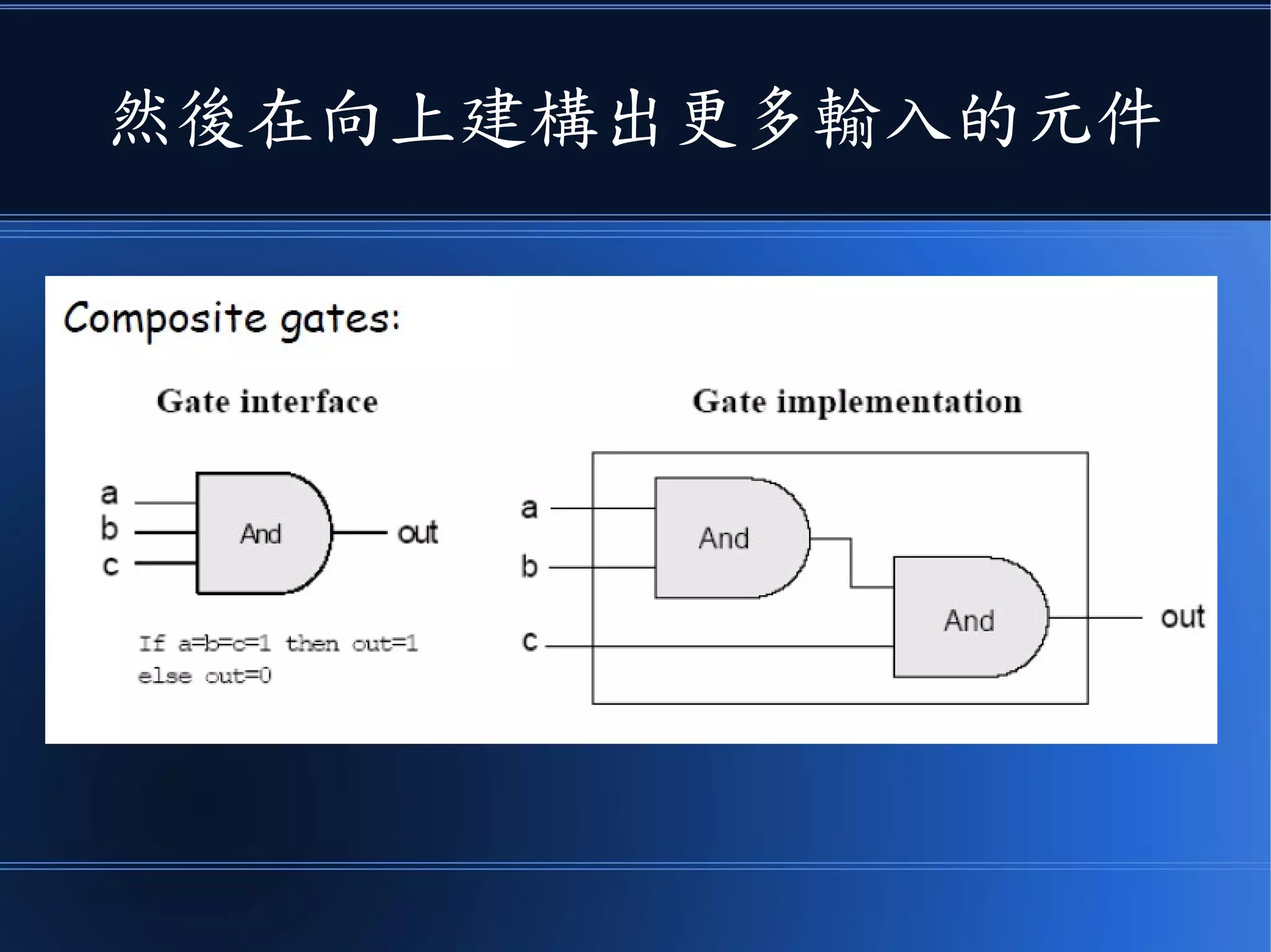 接著繼續向上建構出更大的元件
 