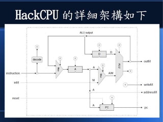 然後、我們就可以開始研究 HackCPU 的架構了
 
