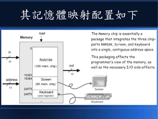 這個問題其實不難
● 上述的 Hack Computer
–採用記憶體映射輸出入
–包含一個鍵盤和黑白螢幕
 