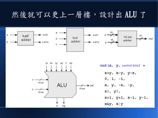 然後就可以更上一層樓，設計出 ALU 了
 
