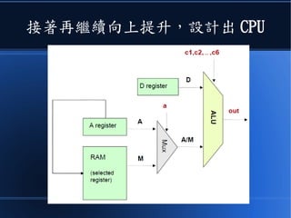 接著再繼續向上提升，設計出 CPU
 