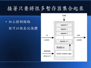 接著只要將很多暫存器集合起來
● 加上控制線路
就可以做出記憶體
 