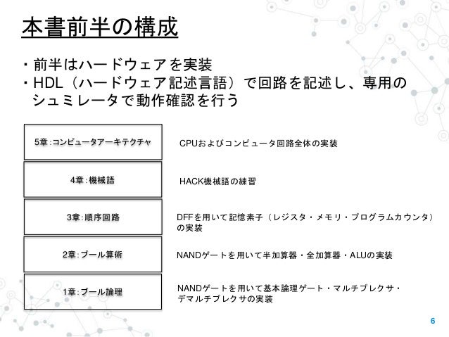 0からコンピュータを作ってみた