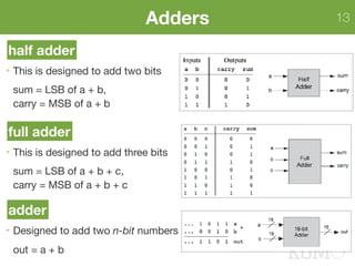 Nand2 tetris 1and2 | PDF