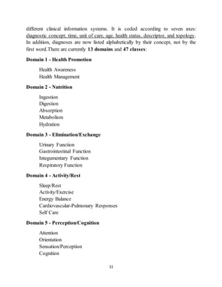 11
different clinical information systems. It is coded according to seven axes:
diagnostic concept, time, unit of care, age, health status, descriptor, and topology.
In addition, diagnoses are now listed alphabetically by their concept, not by the
first word.There are currently 13 domains and 47 classes:
Domain 1 - Health Promotion
Health Awareness
Health Management
Domain 2 - Nutrition
Ingestion
Digestion
Absorption
Metabolism
Hydration
Domain 3 - Elimination/Exchange
Urinary Function
Gastrointestinal Function
Integumentary Function
Respiratory Function
Domain 4 - Activity/Rest
Sleep/Rest
Activity/Exercise
Energy Balance
Cardiovascular-Pulmonary Responses
Self Care
Domain 5 - Perception/Cognition
Attention
Orientation
Sensation/Perception
Cognition
 