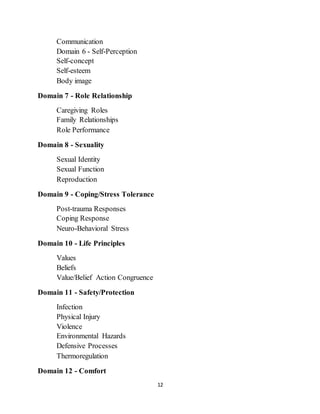 12
Communication
Domain 6 - Self-Perception
Self-concept
Self-esteem
Body image
Domain 7 - Role Relationship
Caregiving Roles
Family Relationships
Role Performance
Domain 8 - Sexuality
Sexual Identity
Sexual Function
Reproduction
Domain 9 - Coping/Stress Tolerance
Post-trauma Responses
Coping Response
Neuro-Behavioral Stress
Domain 10 - Life Principles
Values
Beliefs
Value/Belief Action Congruence
Domain 11 - Safety/Protection
Infection
Physical Injury
Violence
Environmental Hazards
Defensive Processes
Thermoregulation
Domain 12 - Comfort
 