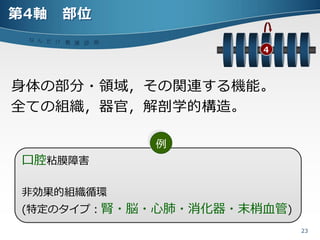 第4軸     部位
 な ん だ !? 看
            護 診 断
                        4



身体の部分・領域，その関連する機能。
全ての組織，器官，解剖学的構造。

                    例
 口腔粘膜障害

 非効果的組織循環
 (特定のタ゗プ：腎・脳・心肺・消化器・末梢血管)
                            23
 