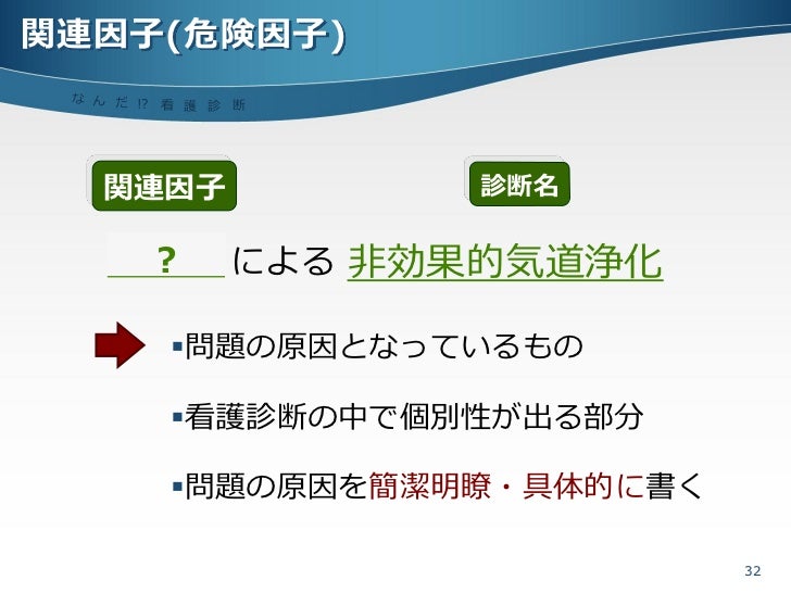 Nanda看護診断 入門編 Nanda看護診断 入門編