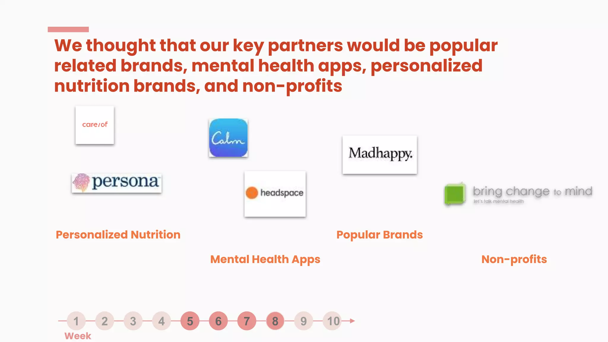 2 3 4 5 6 7 8 9
1 10
We thought that our key partners would be popular
related brands, mental health apps, personalized
nutrition brands, and non-profits
Personalized Nutrition
Mental Health Apps
Popular Brands
Non-profits
Week
 