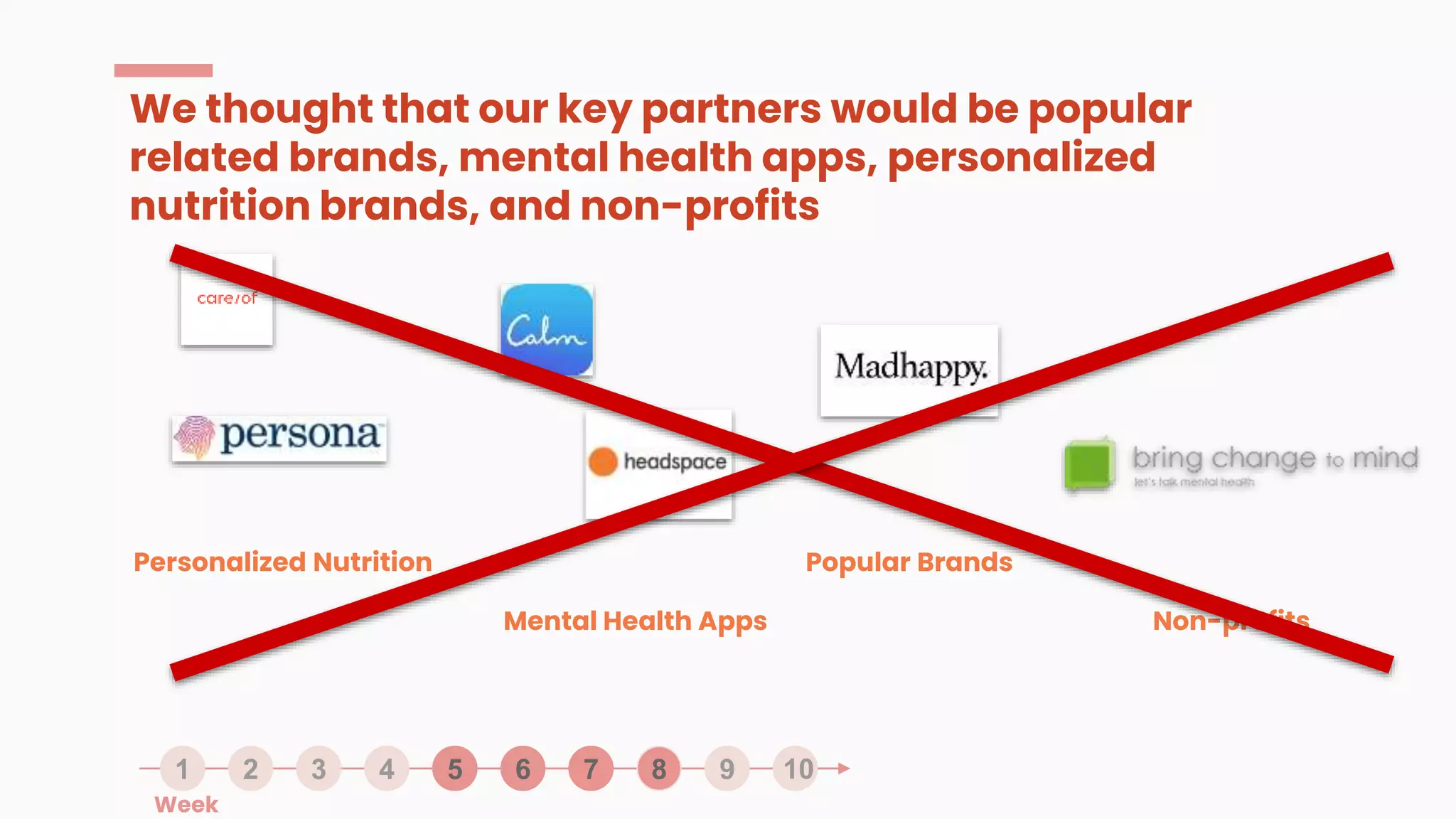 2 3 4 5 6 7 8 9
1 10
We thought that our key partners would be popular
related brands, mental health apps, personalized
nutrition brands, and non-profits
Personalized Nutrition
Mental Health Apps
Popular Brands
Non-profits
Week
 