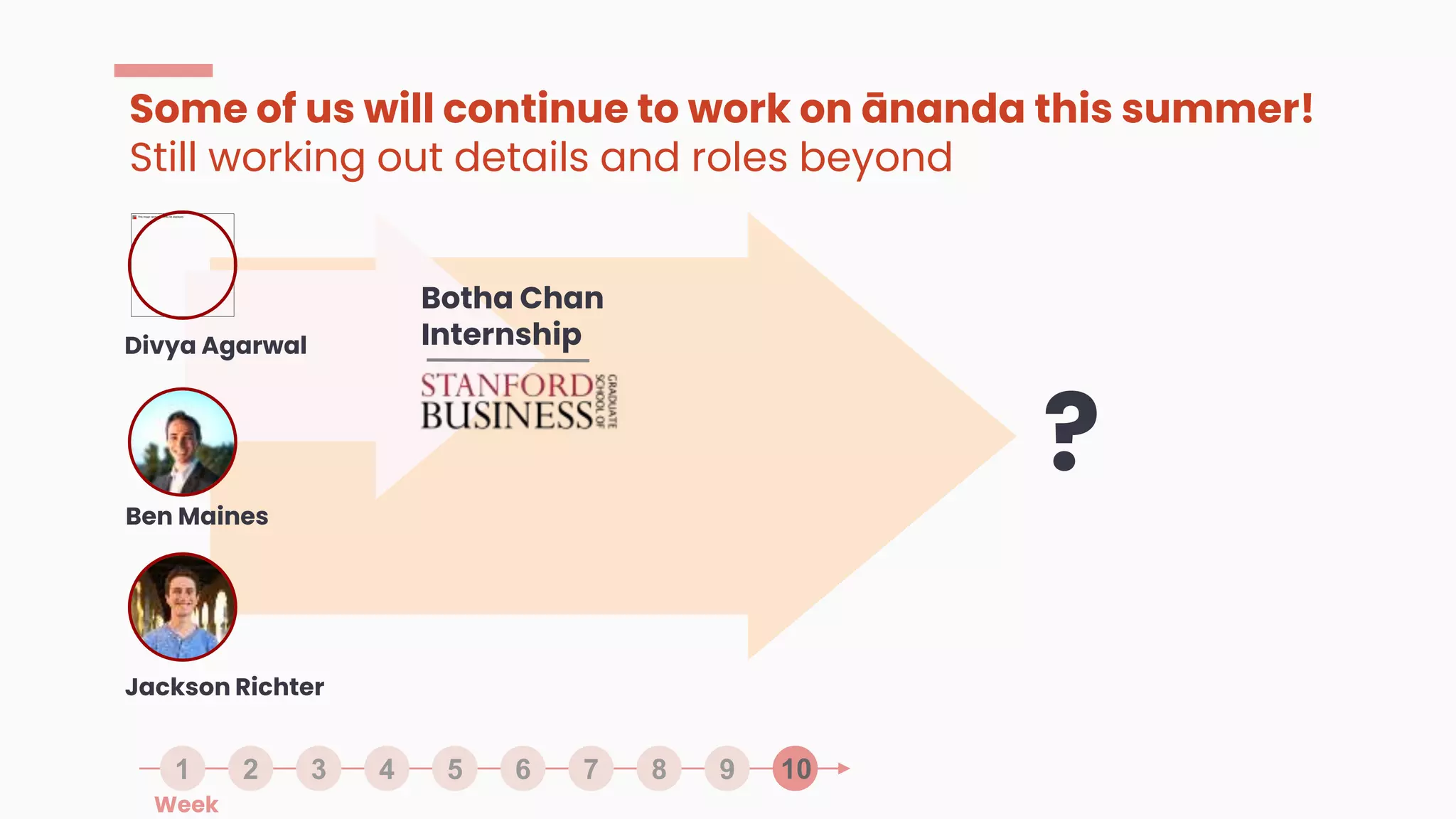 Some of us will continue to work on ānanda this summer!
Still working out details and roles beyond
1 2 3 4 5 6 7 10
8 9
Week
Divya Agarwal
Jackson Richter
Ben Maines
Botha Chan
Internship
?
 