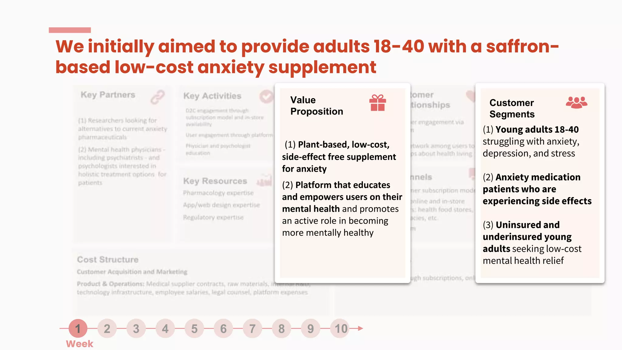 1 2 3 4 5 6 7 8 9 10
We initially aimed to provide adults 18-40 with a saffron-
based low-cost anxiety supplement
(1) Plant-based, low-cost,
side-effect free supplement
for anxiety
(2) Platform that educates
and empowers users on their
mental health and promotes
an active role in becoming
more mentally healthy
Value
Proposition
(1) Young adults 18-40
struggling with anxiety,
depression, and stress
(2) Anxiety medication
patients who are
experiencing side effects
(3) Uninsured and
underinsured young
adults seeking low-cost
mental health relief
Customer
Segments
Week
 