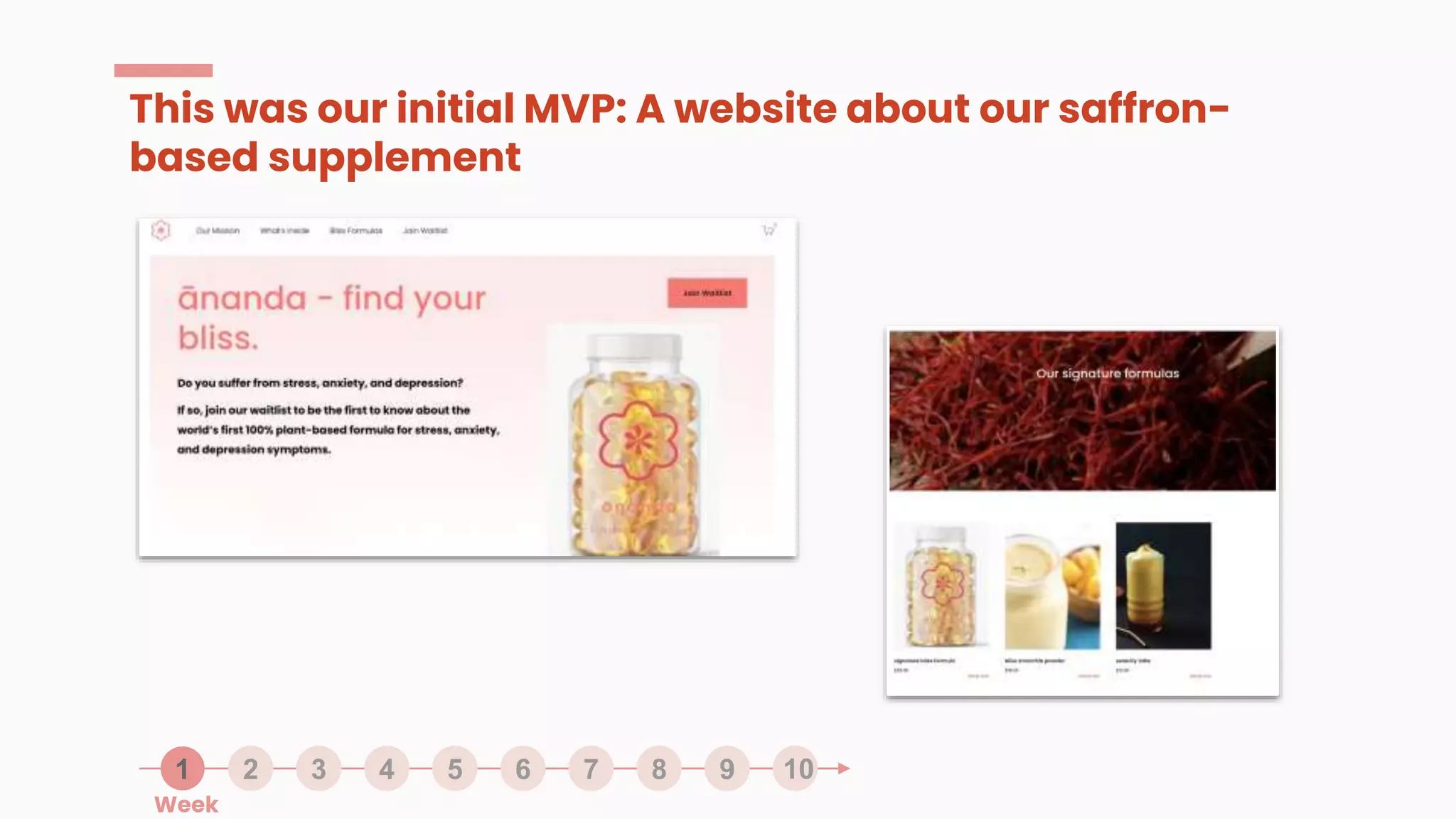1 2 3 4 5 6 7 8 9 10
This was our initial MVP: A website about our saffron-
based supplement
Week
 