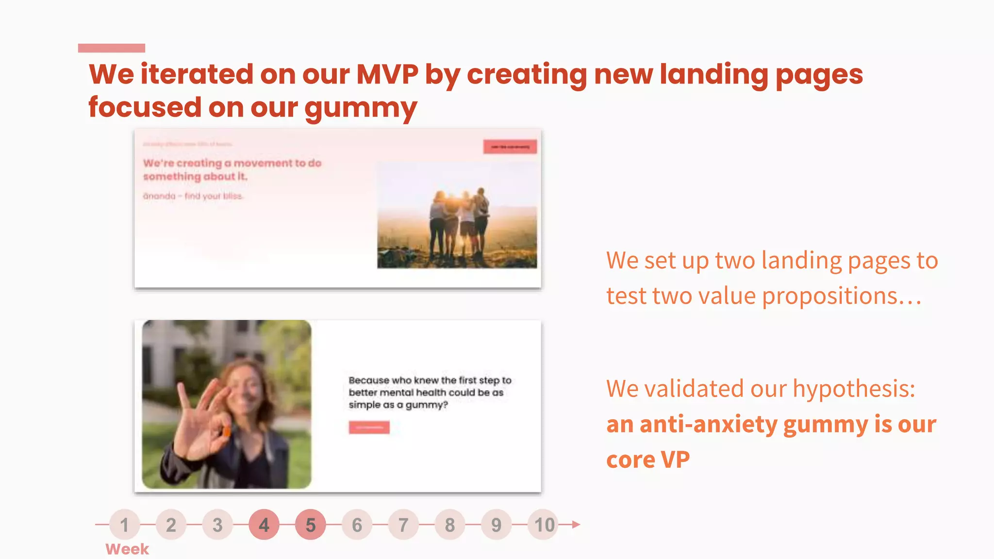 We iterated on our MVP by creating new landing pages
focused on our gummy
1 3 4 5 6 7 8 9
2 10
We set up two landing pages to
test two value propositions…
We validated our hypothesis:
an anti-anxiety gummy is our
core VP
Week
 
