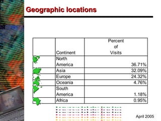Geographic locations April 2005 