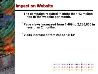 Impact on Website The campaign resulted in more than 13 million hits to the website per month.  Page views increased from 1,409 to 2,286,805 in less than 2 months. Visits increased from 245 to 10,131 