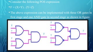 •Consider the following POS expression
•F = (X+Y) . (Y+Z)
•The above expression can be implemented with three OR gates in
first stage and one AND gate in second stage as shown in figure.
 