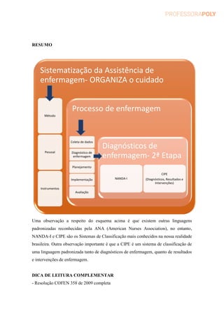 RESUMO
Uma observação a respeito do esquema acima é que existem outras linguagens
padronizadas reconhecidas pela ANA (American Nurses Association), no entanto,
NANDA-I e CIPE são os Sistemas de Classificação mais conhecidos na nossa realidade
brasileira. Outra observação importante é que a CIPE é um sistema de classificação de
uma linguagem padronizada tanto de diagnósticos de enfermagem, quanto de resultados
e intervenções de enfermagem.
DICA DE LEITURA COMPLEMENTAR
- Resolução COFEN 358 de 2009 completa
Sistematização da Assistência de
enfermagem- ORGANIZA o cuidado
Método
Pessoal
Instrumentos
Processo de enfermagem
Coleta de dados
Diagnóstico de
enfermagem
Planejamento
Implementação
Avaliação
Diagnósticos de
enfermagem- 2ª Etapa
NANDA-I
CIPE
(Diagnósticos, Resultados e
Intervenções)
 