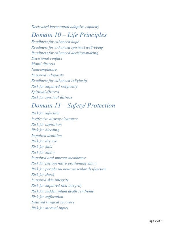 nanda list