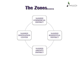 The Zones…..The Zones…..
 