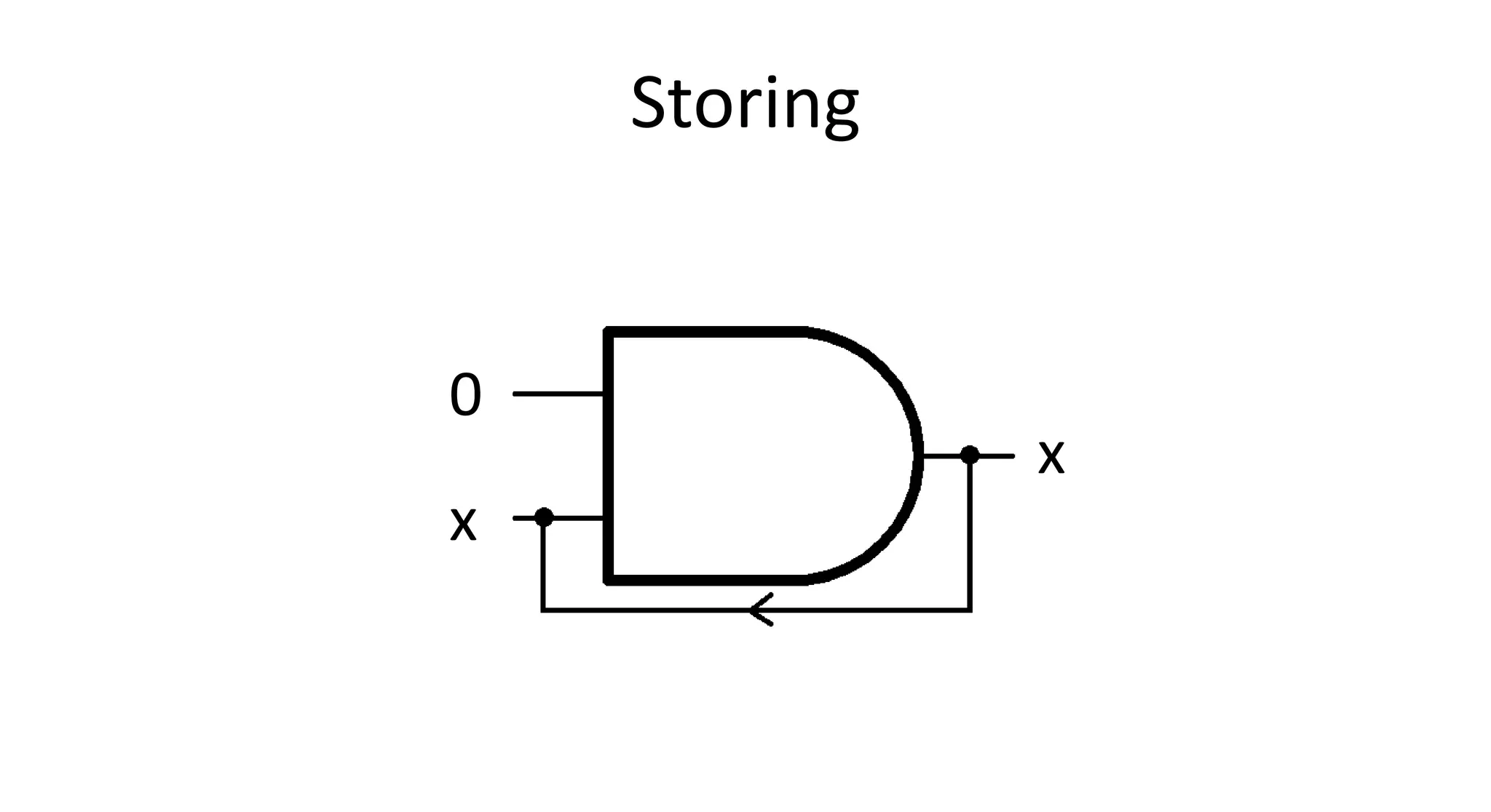 Storing


0
              x
x
 