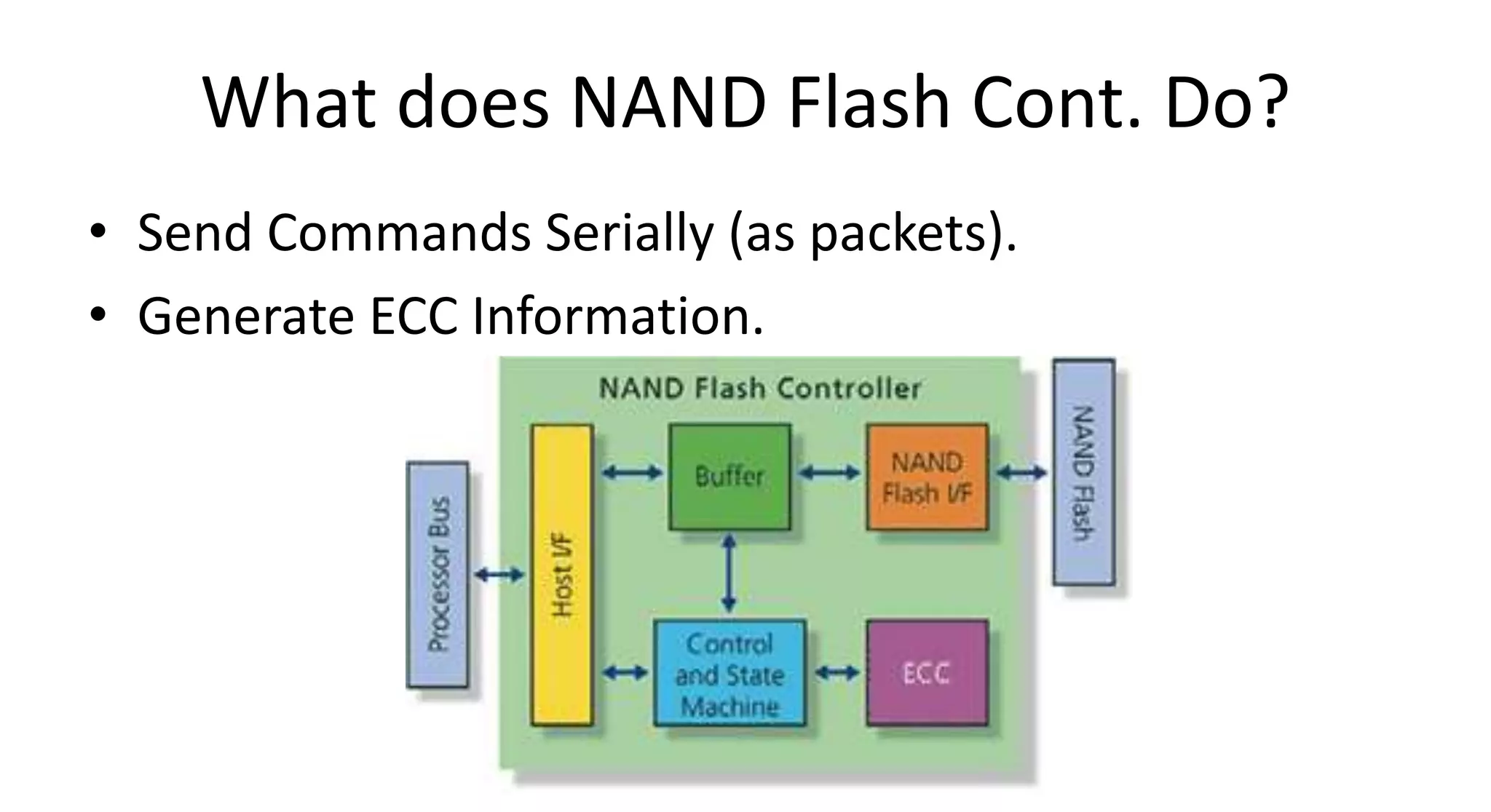 What does NAND Flash Cont. Do?
• Send Commands Serially (as packets).
• Generate ECC Information.
 